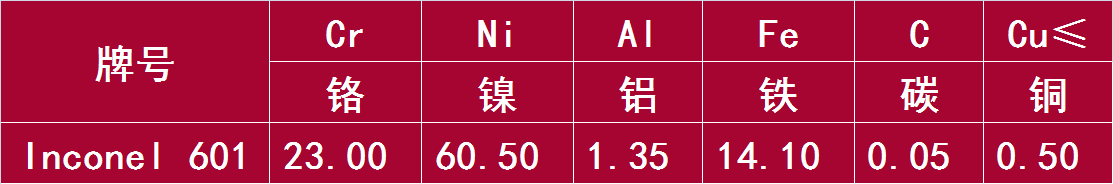 Inconel 601.png