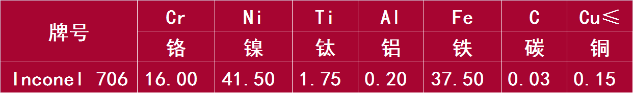 Inconel 706.png