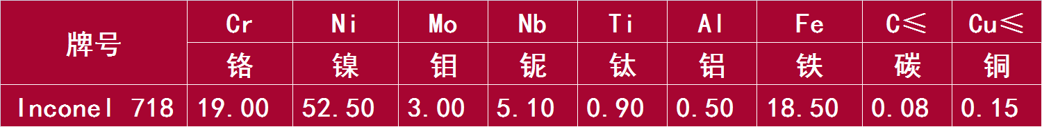 Inconel 718.png