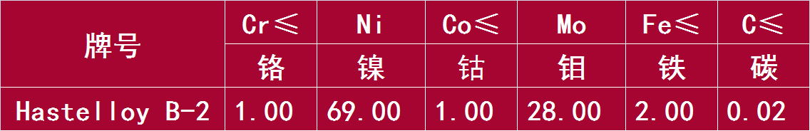 Hastelloy B-2.png