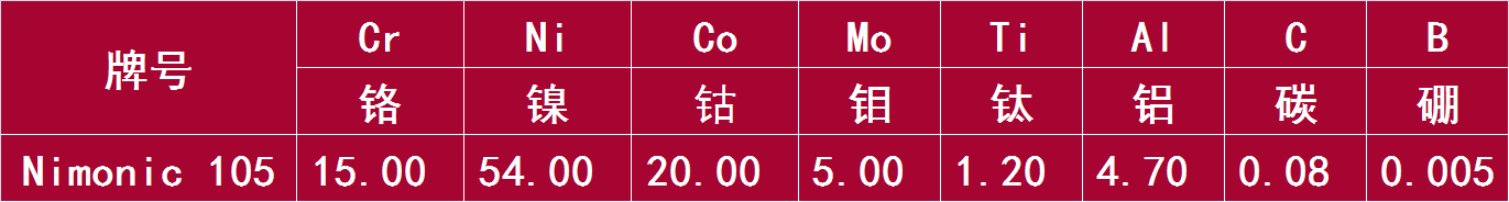 Nimonic 105.png