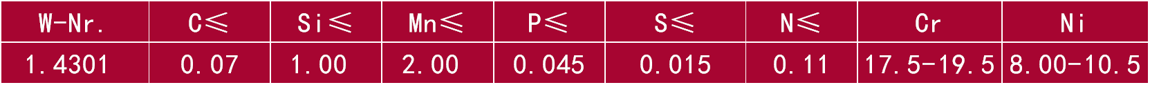 1.4301.png