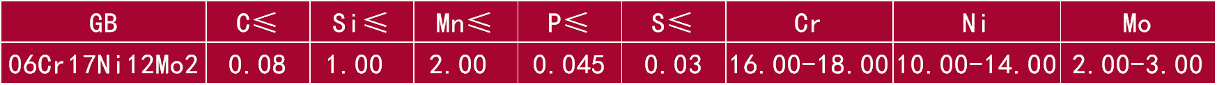 06Cr17Ni12Mo2.png