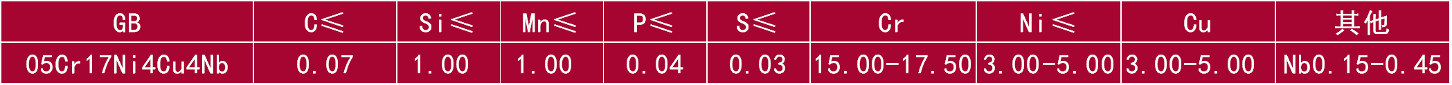 05Cr17Ni4Cu4Nb.png