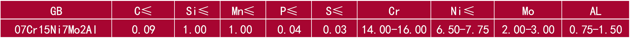 07Cr15Ni7Mo2Al.png