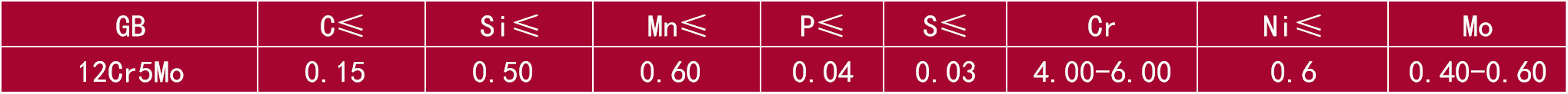 12Cr5Mo.png