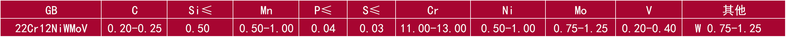 22Cr12NiWMoV.png