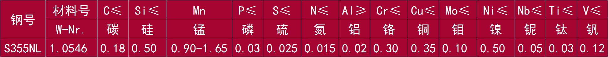 S355NL 和 1.0546.png