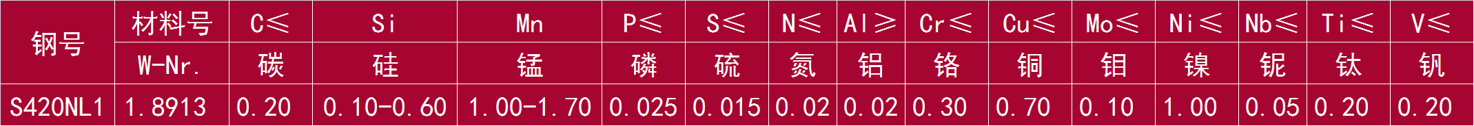 S420NL1 和 1.8913.png