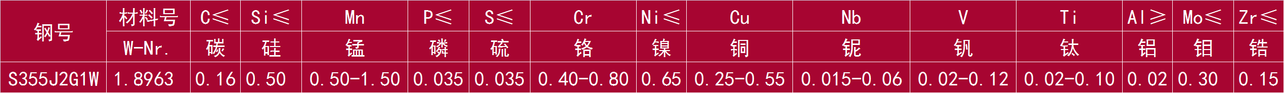 S355J2G1W 和 1.8963.png