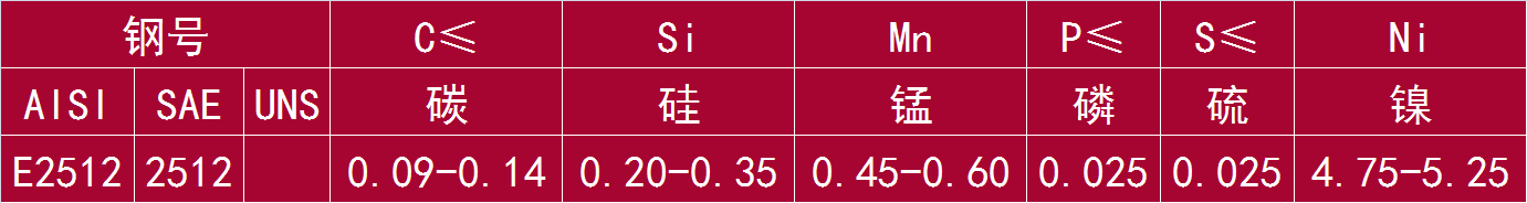 E2512 和 2512.png