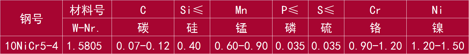 10NiCr5-4 和 1.5805.png