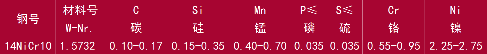 14NiCr10 和 1.5732.png