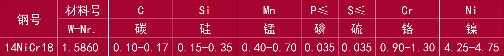 14NiCr18 和 1.5860.png