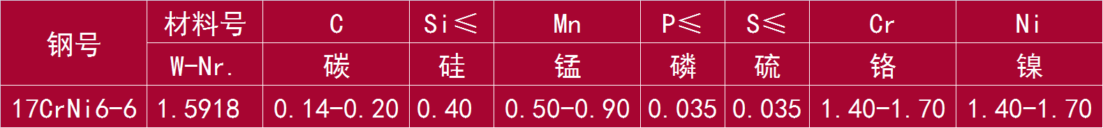 17CrNi6-6 和 1.5918.png