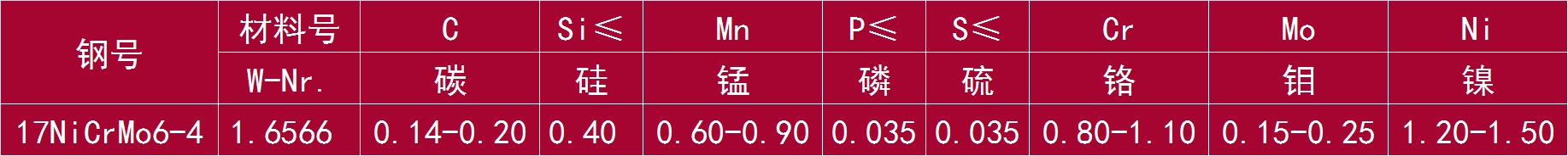 17NiCrMo6-4 和 1.6566.png