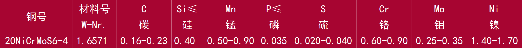 20NiCrMoS6-4 和 1.6571.png