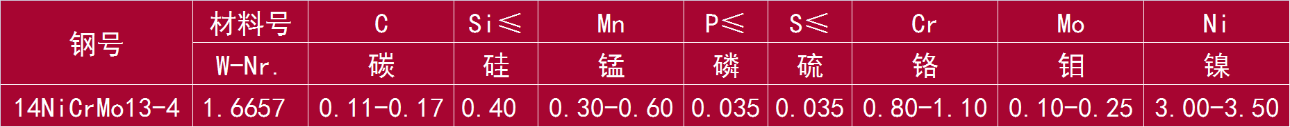 14NiCrMo13-4 和 1.6657.png