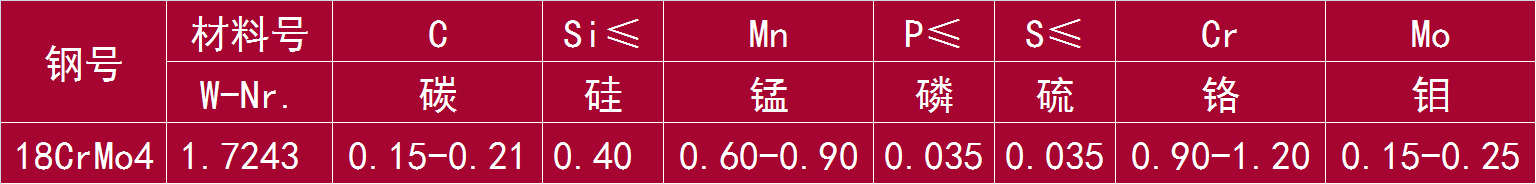 18CrMo4 和 1.7243.png