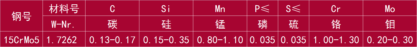 15CrMo5 和 1.7262.png