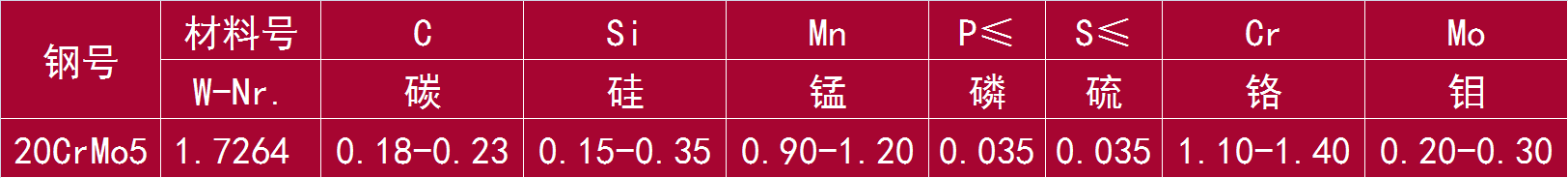 20CrMo5 和 1.7264.png