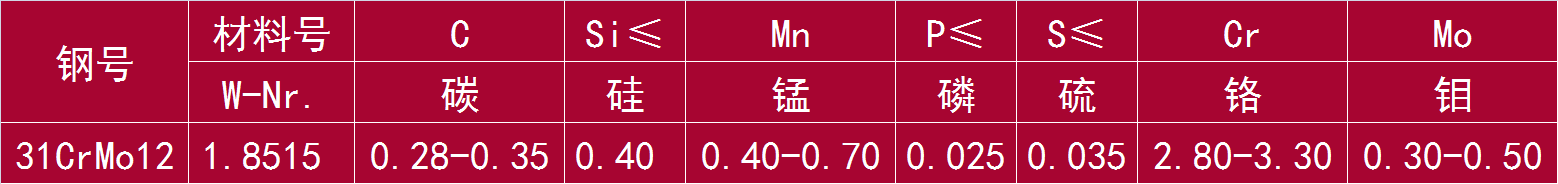 31CrMo12 和 1.8515.png