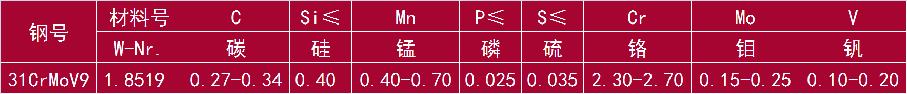 31CrMoV9 和 1.8519.png