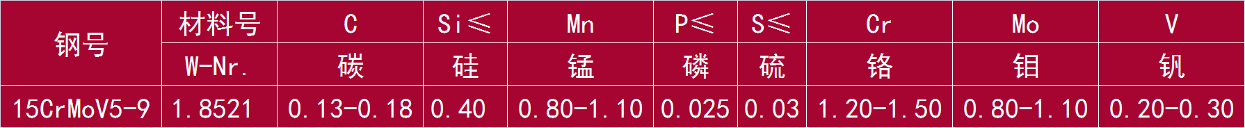 15CrMoV5-9 和 1.8521.png