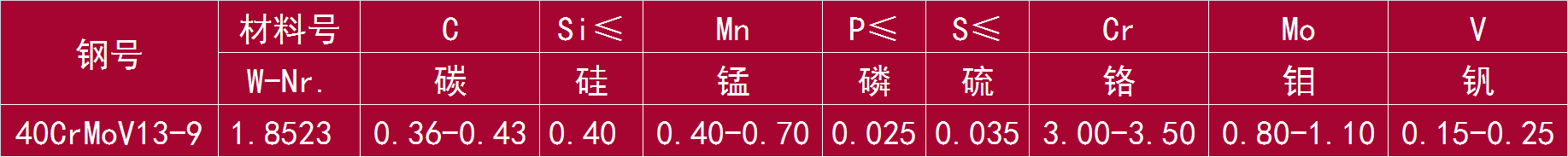 40CrMoV13-9 和 1.8523.png