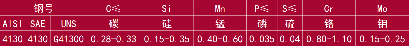 4130 和 G41300.png
