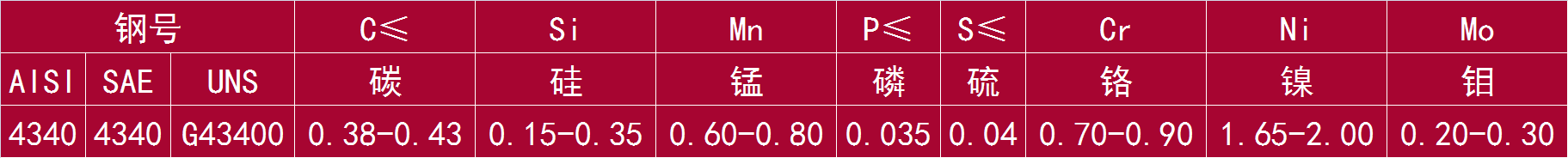 4340 和 G43400.png