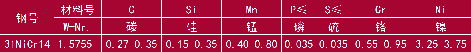 31NiCr14 和 1.5755.png