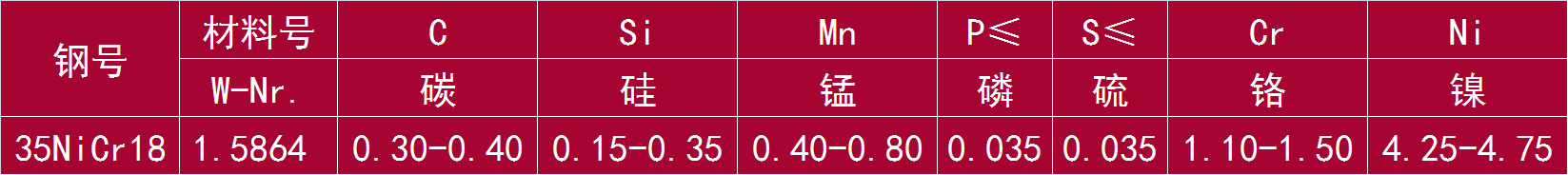 35NiCr18 和 1.5864.png