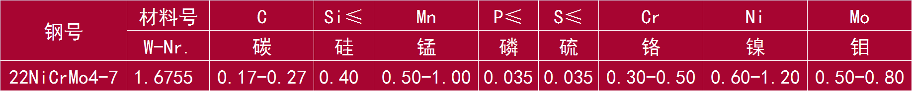 22NiCrMo4-7 和 1.6755.png