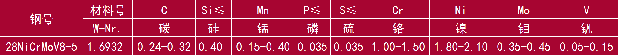 28NiCrMoV8-5 和 1.6932.png