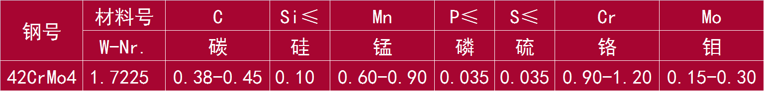 42CrMo4 和 1.7225.png