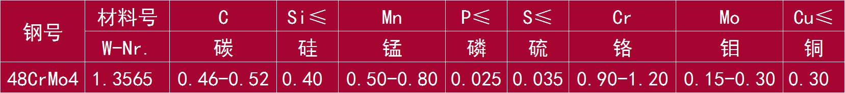 48CrMo4 和 1.3565.png