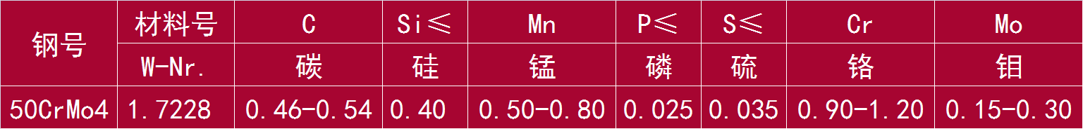 50CrMo4 和 1.7228.png