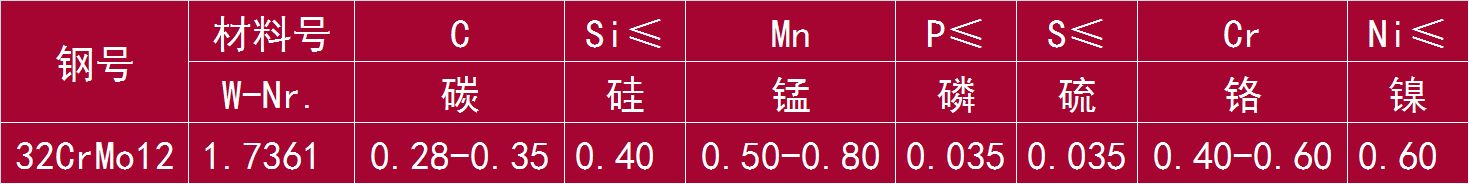 32CrMo12 和 1.7361.png