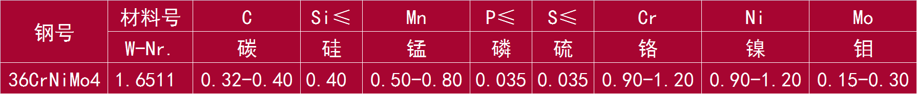 36CrNiMo4 和 1.6511.png