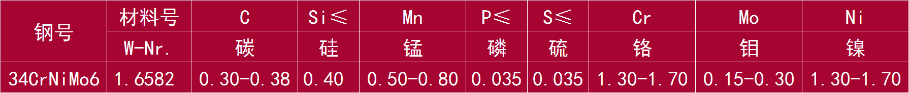 34CrNiMo6 和 1.6582.png