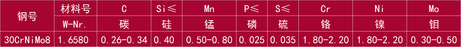 30CrNiMo8 和 1.6580.png