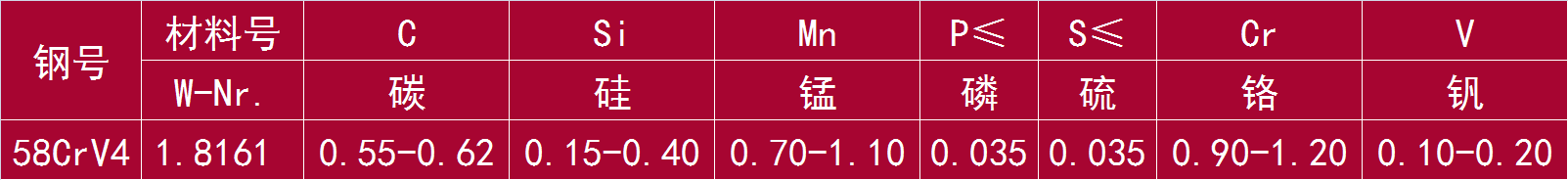 58CrV4 和 1.8161.png