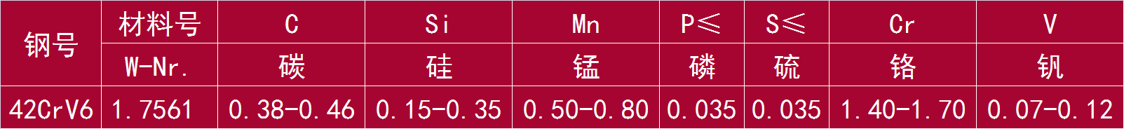 42CrV6 和 1.7561.png