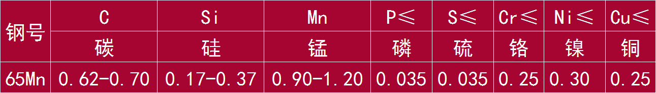 65Mn.png