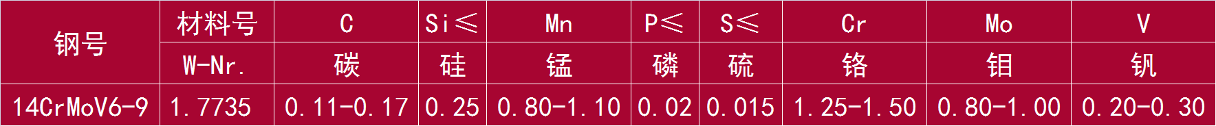 14CrMoV6-9 和 1.7735.png