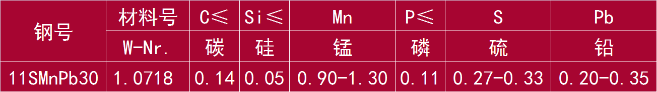 11SMnPb30 和 1.0718.png