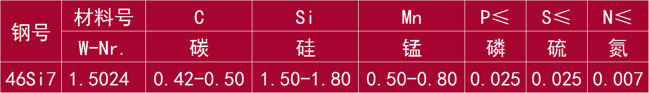 46Si7 和 1.5024.png