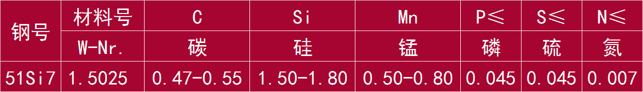 51Si7 和 1.5025.png