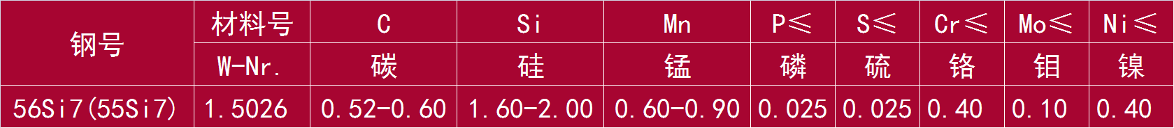 56Si7(55Si7) 和 1.5026.png